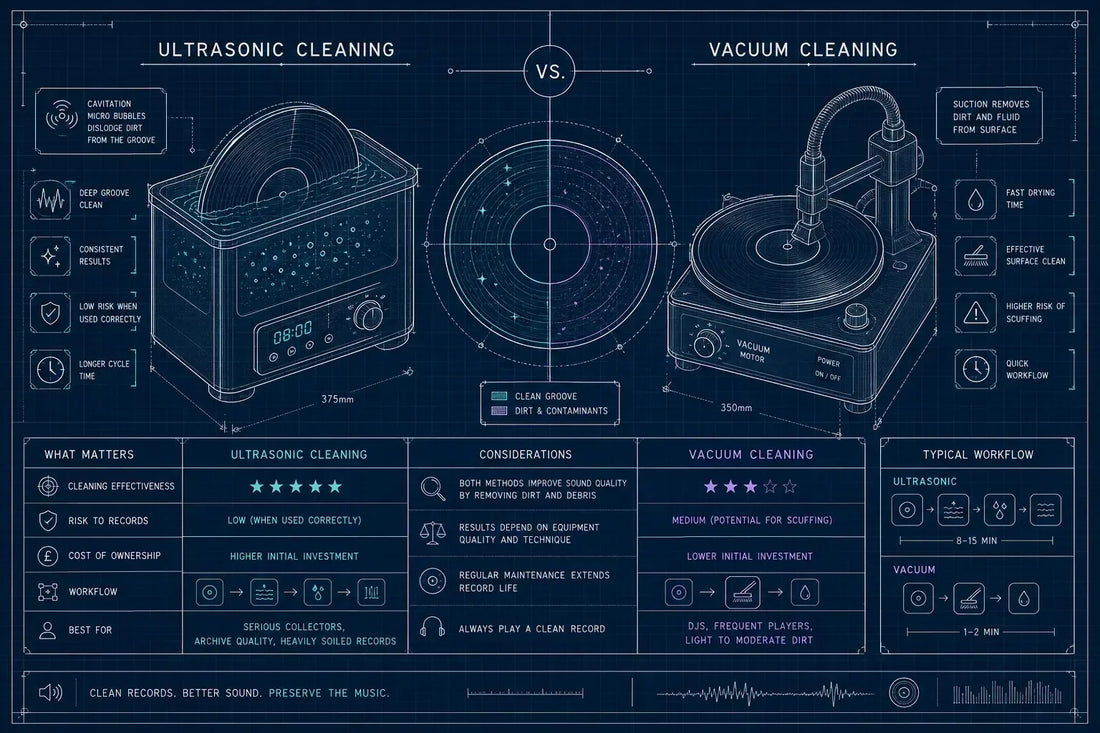 Is Ultrasonic Cleaning Better Than Vacuum for Vinyl?